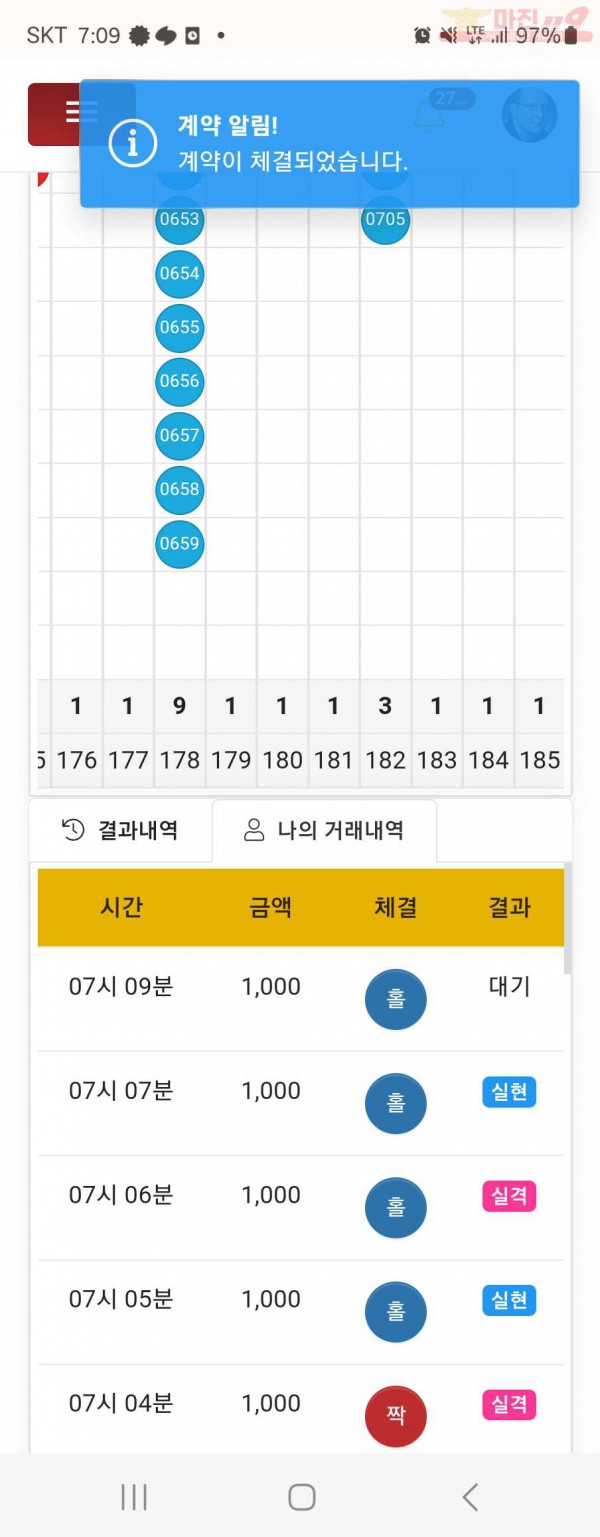 댄디