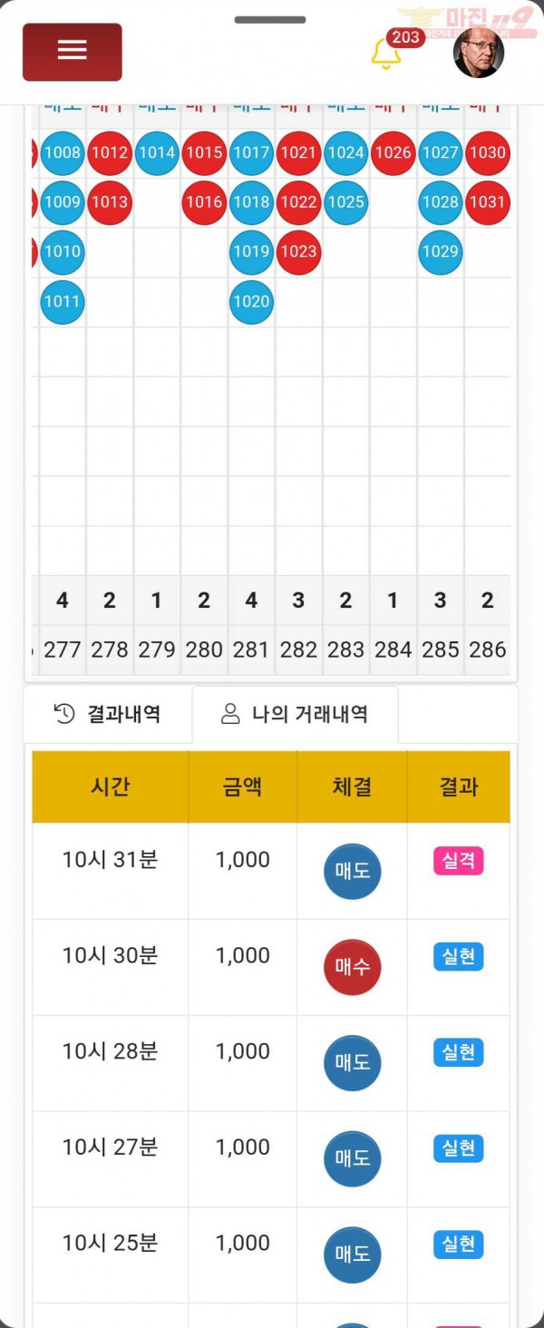 댄디점