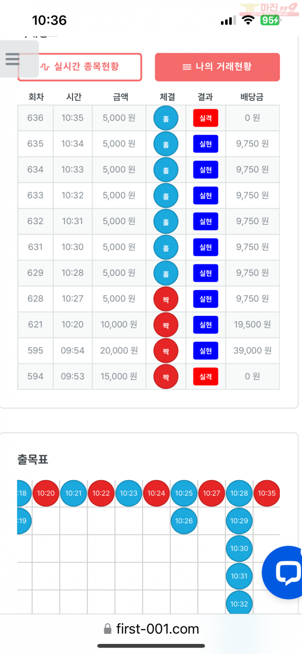 신뢰점