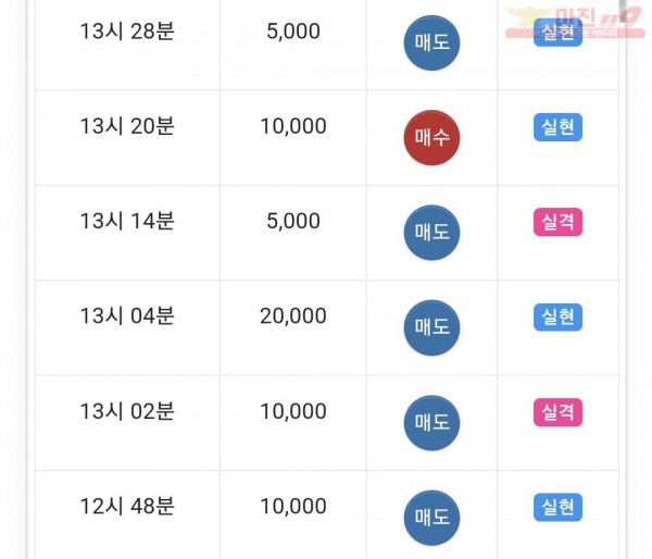 하이트레이딩 댄디점