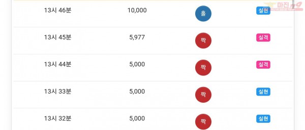 글로벌777점 수익인증