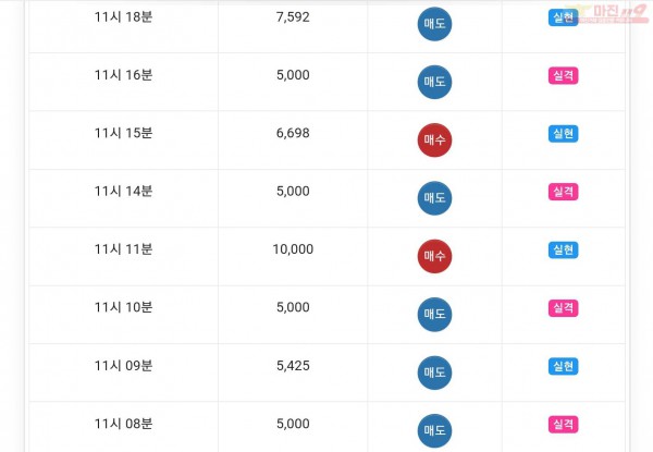 글로벌777점 수익인증