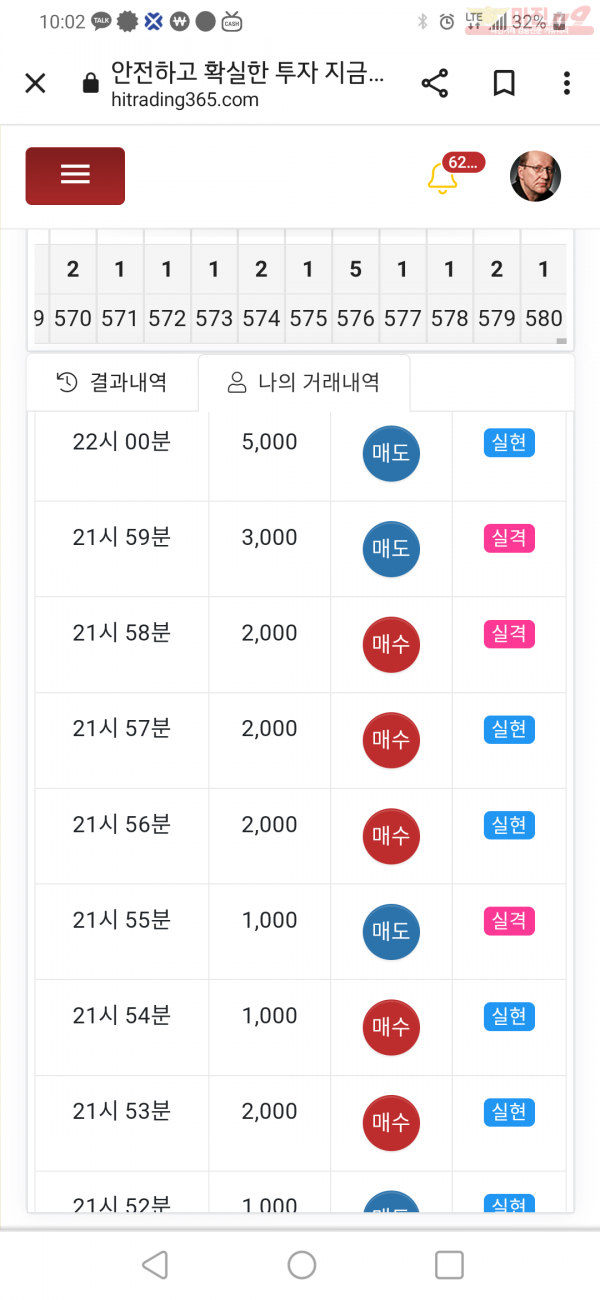 국대점
