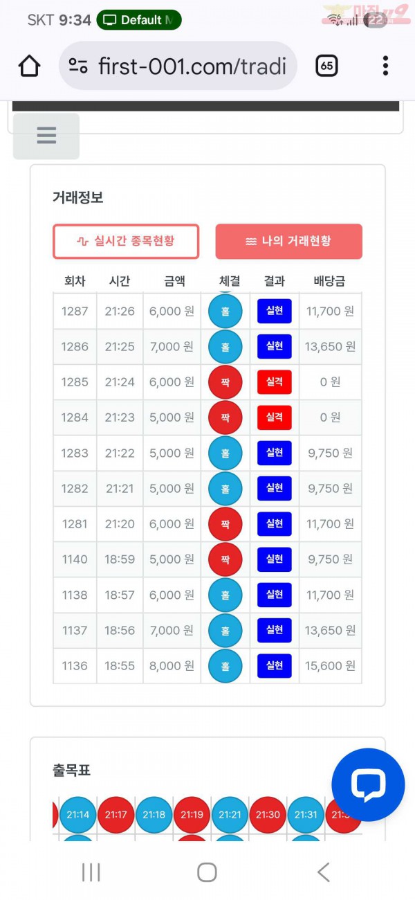 퍼스트 신뢰점 수익인증