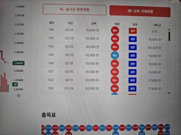 신뢰점/수익 인증입니다.