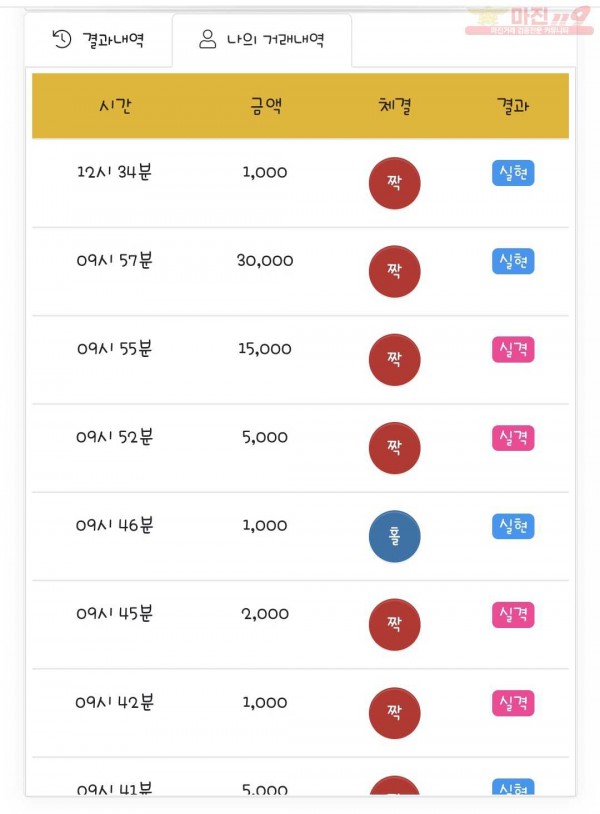 국대점 수익인증