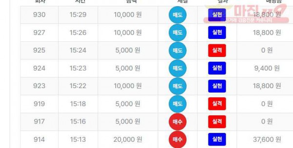 최강점 수익인증