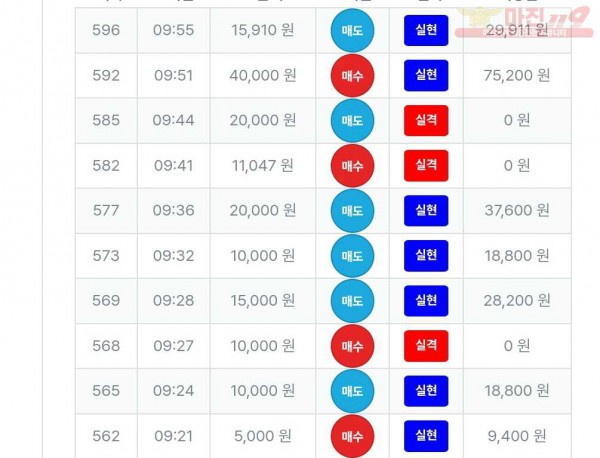 퍼스트 신뢰 수익