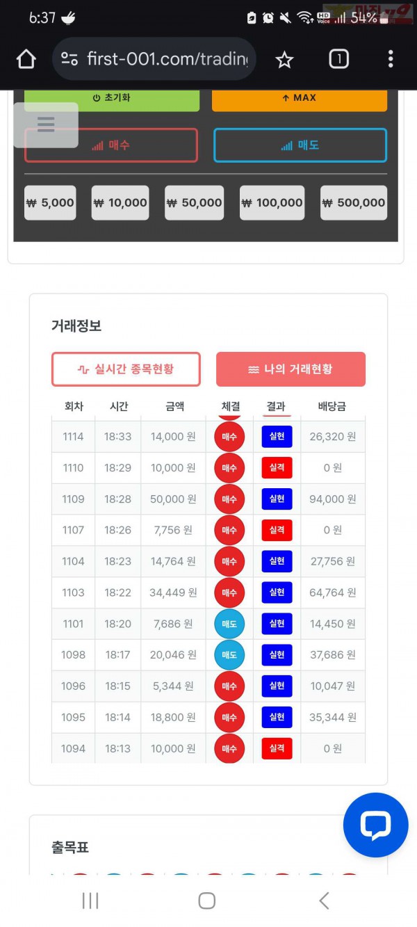신뢰점