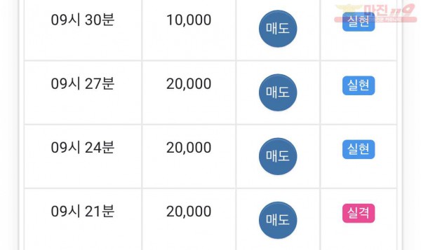 댄디