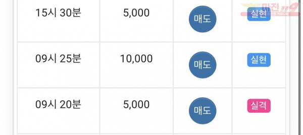 댄디