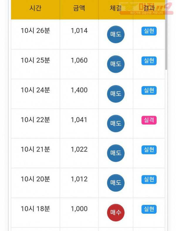댄디