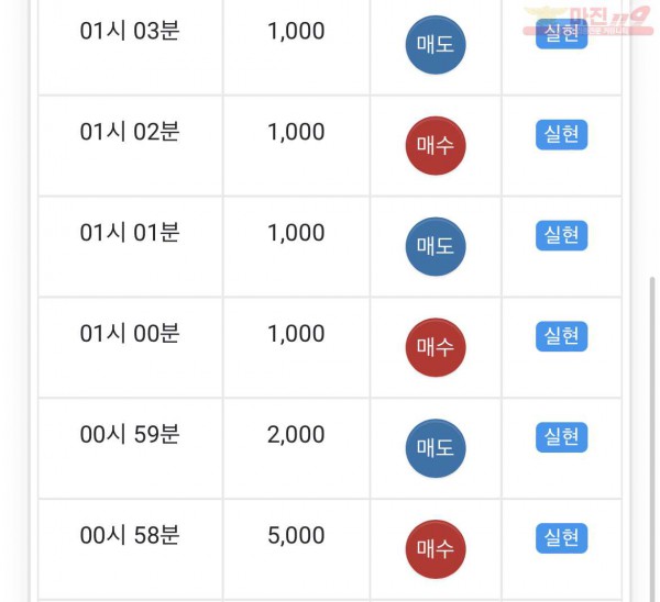 글로벌 부산점 수익인증
