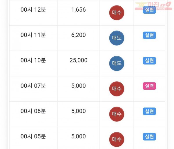 글로벌 수익인증
