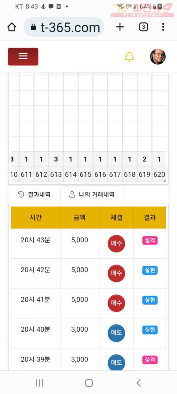 글로벌777점인증