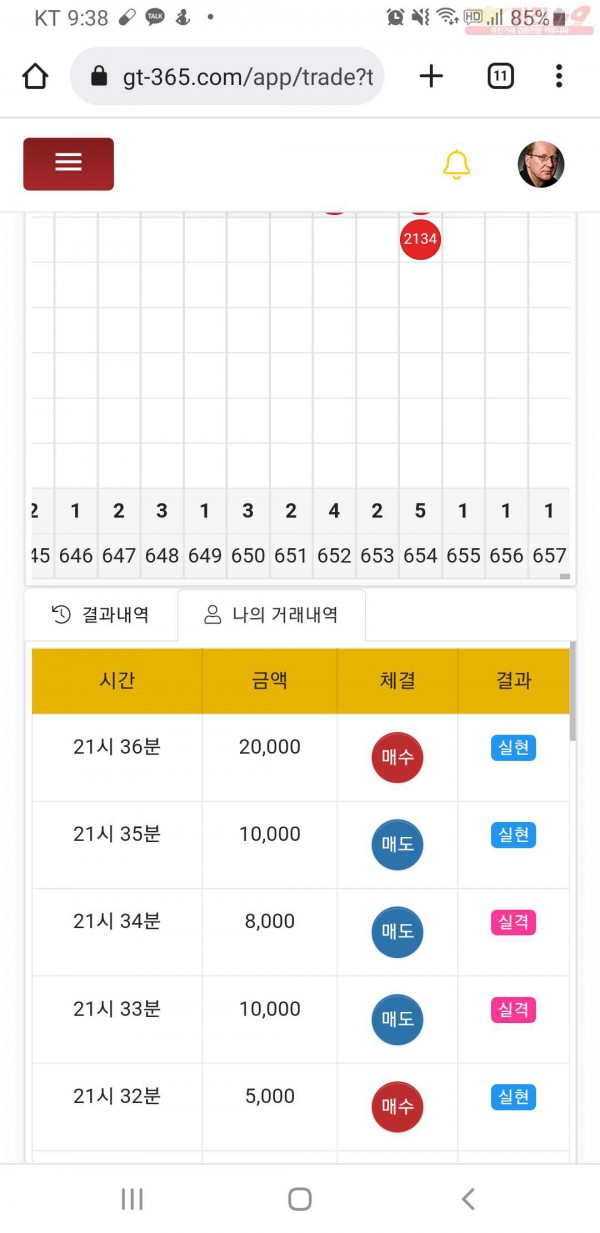 글로벌777점