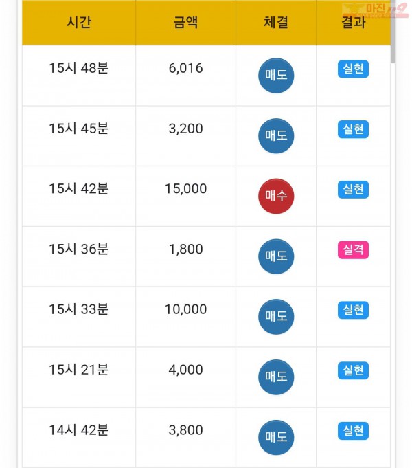 글로벌 일등점 수익인증