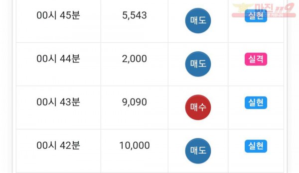 글로벌 수익인증