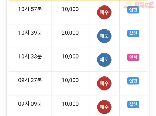 댄디