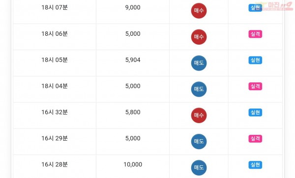 하이트레이딩 777 수익