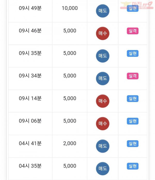 글로벌 댄디점