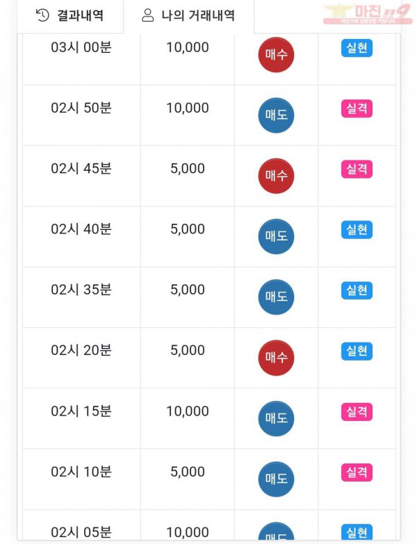 댄디점
