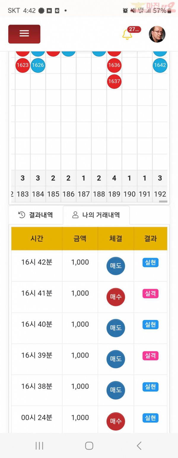 댄디