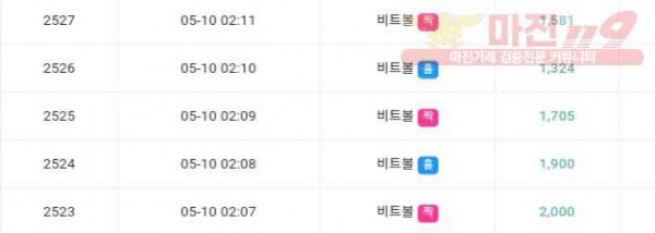 글로벌 777점 수익인증❤