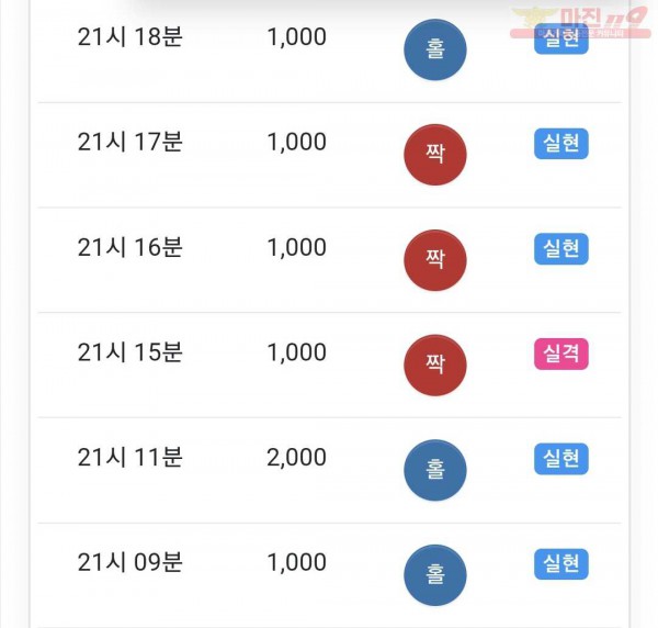 글로벌 댄디점