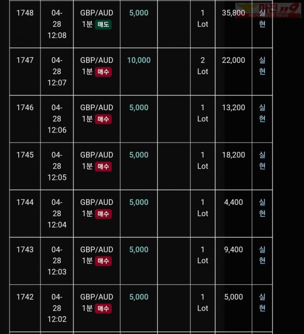 글러벌 트레이딩777점 연승인증
