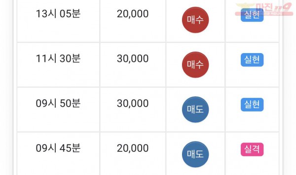 댄디