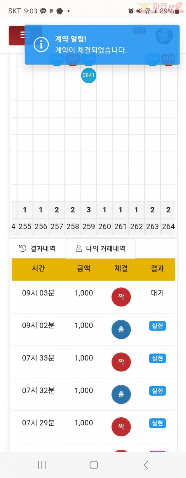 댄디점