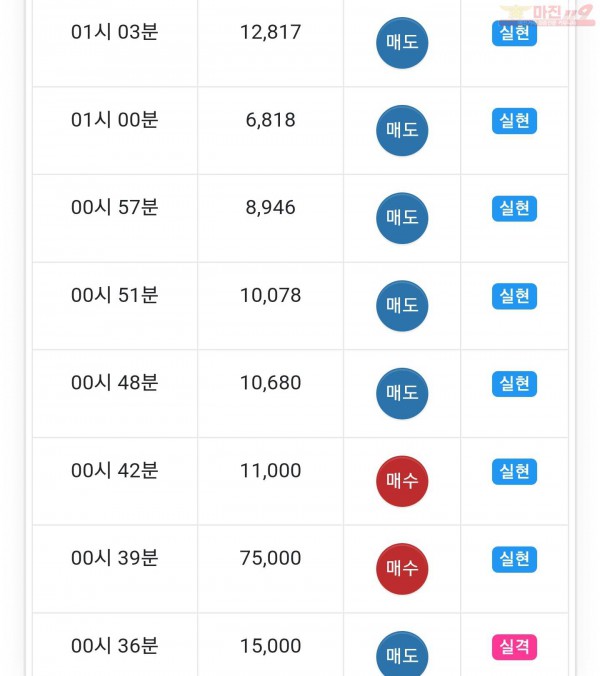 글로벌일등점 수익인증