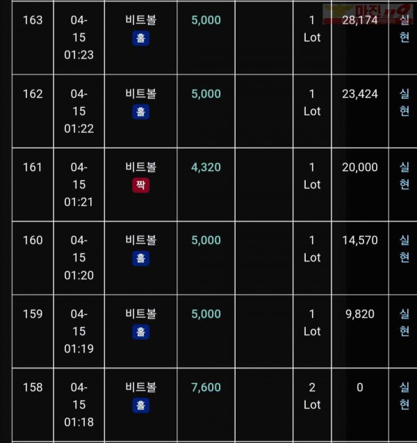 글러벌 트레이딩777점 연승인증