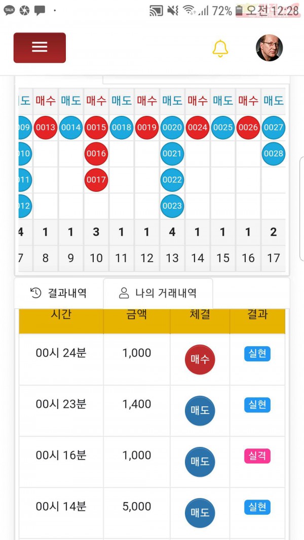 글로벌국대점수익인증