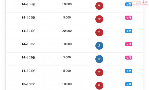 글로벌777점 수익인증