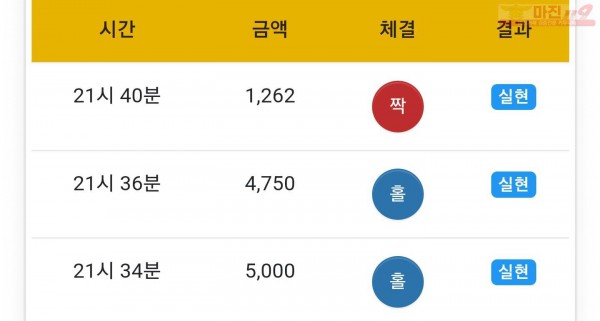 글로벌일등점 수익인증