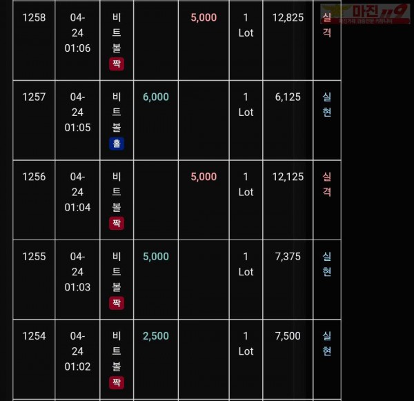 글로벌 트레이딩777점 수익인증