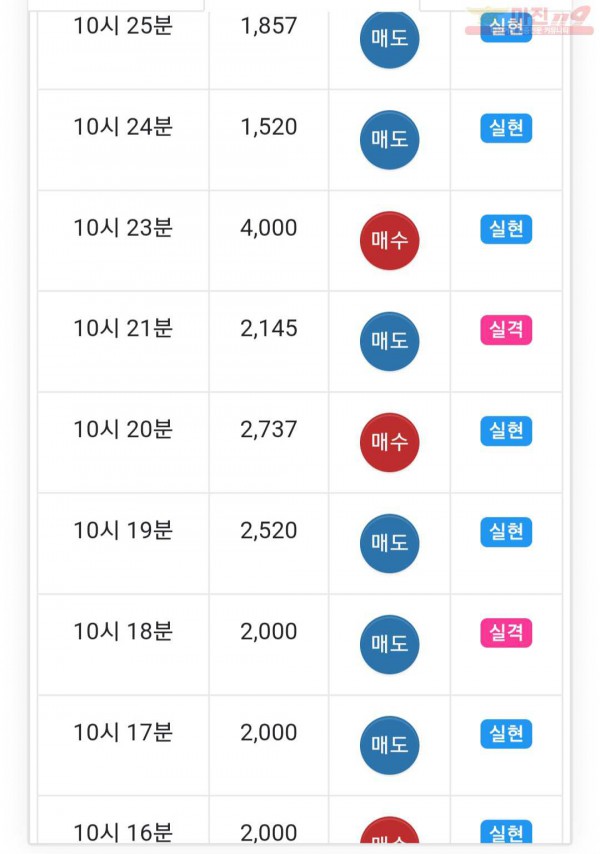 국대점 수익인증