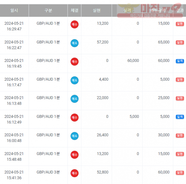 페이백점 수익인증