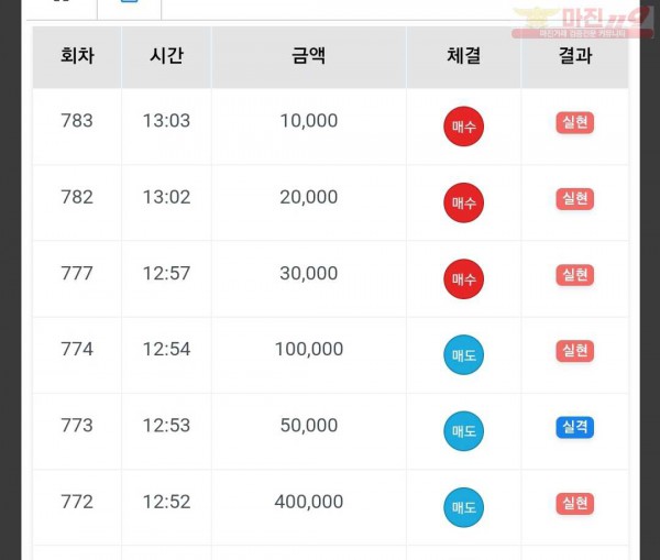 하이트레이딩 국대점 수익인증