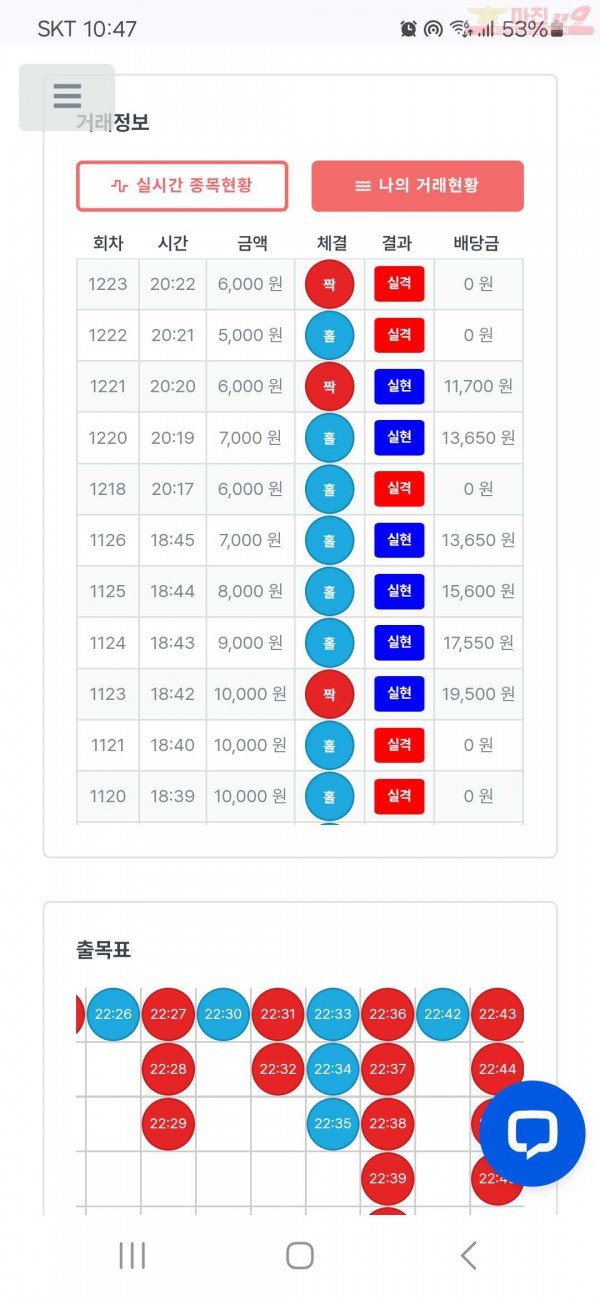 퍼스트 신뢰점 수익인증