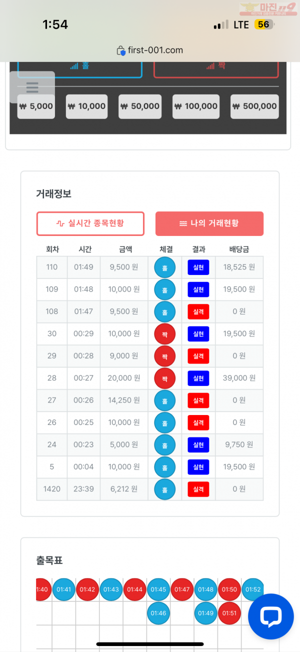 한국점 수익인즌