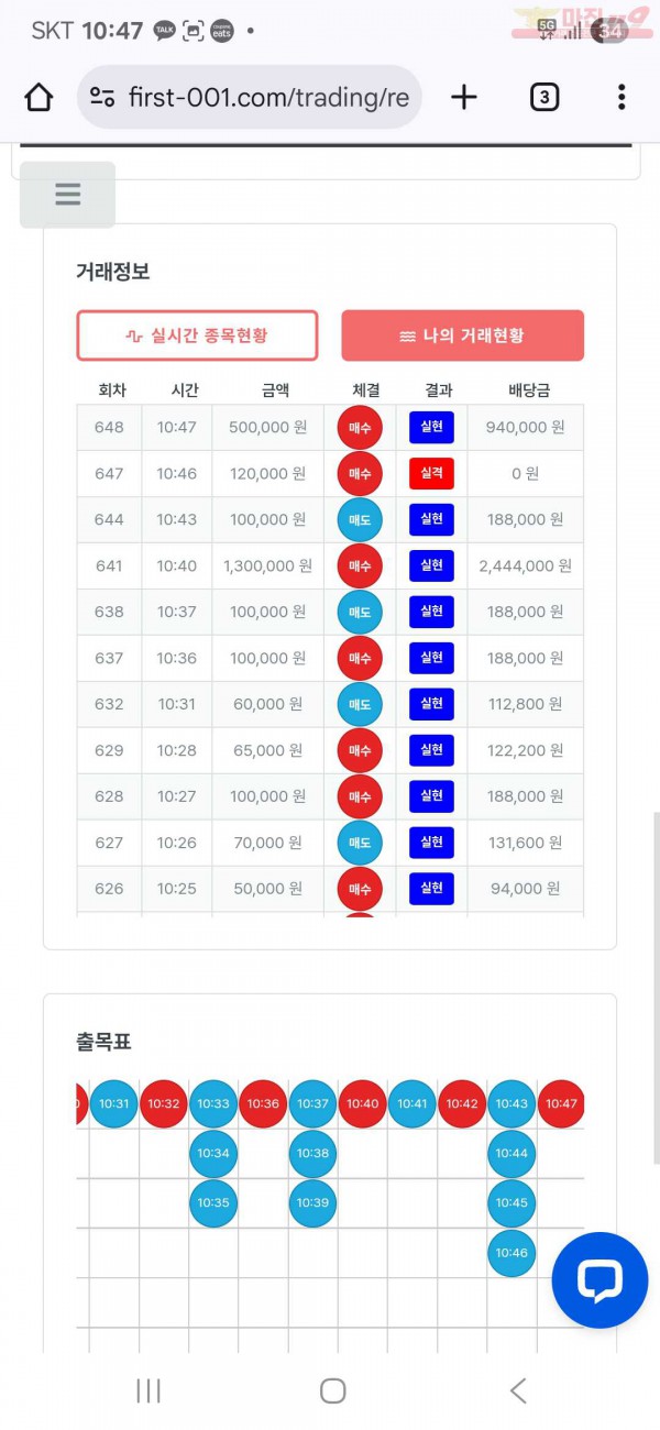 퍼스트 신뢰점 수익인증