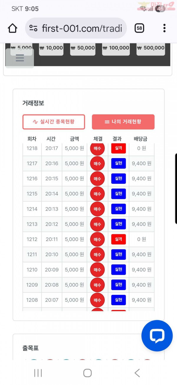 퍼스트 신뢰점 수익인증