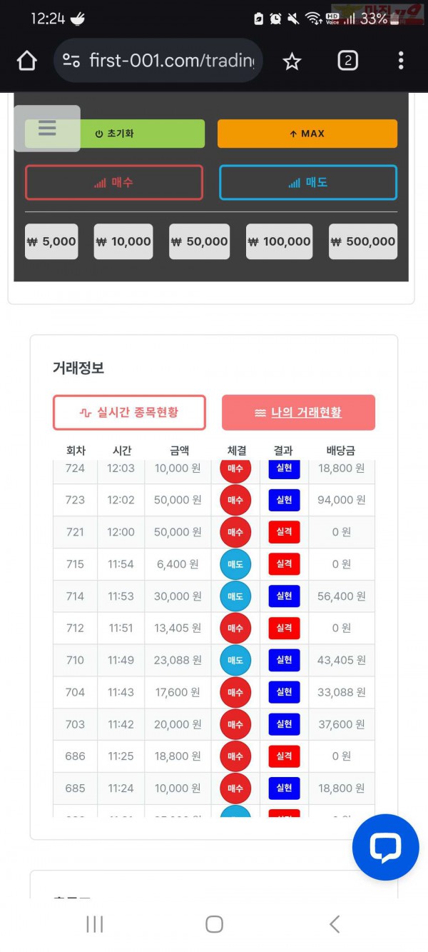 신뢰점