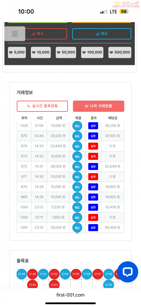 한국점 수익인증