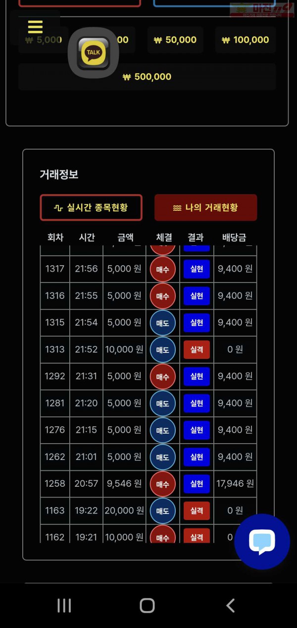 신뢰점 수익인증