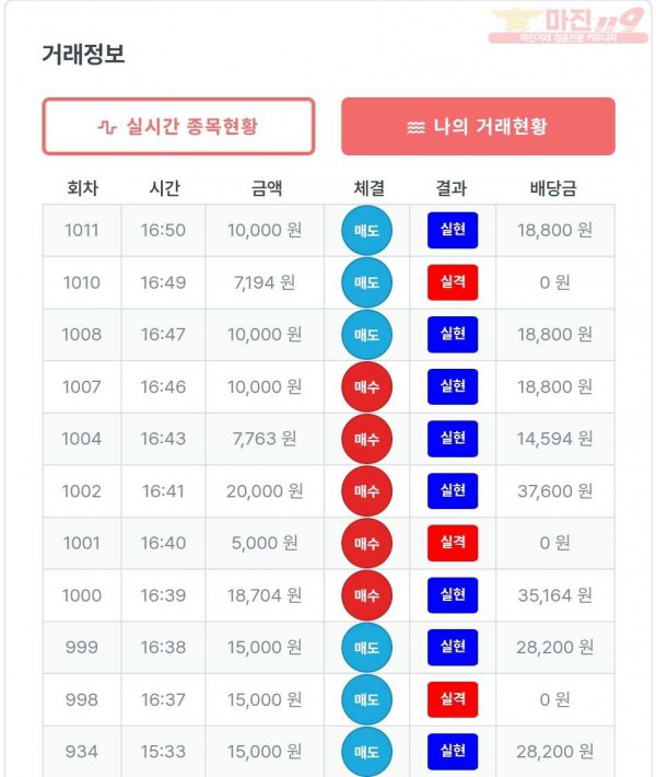 퍼스트 신뢰점 수익인증