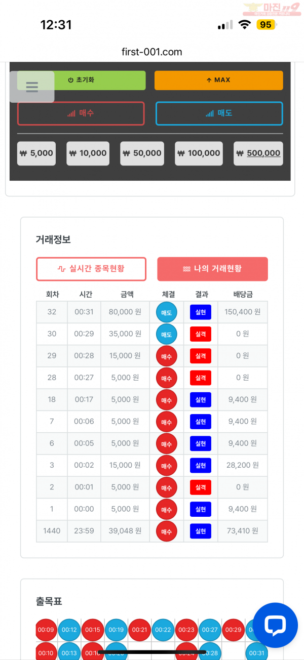 한국점 수익딘즏